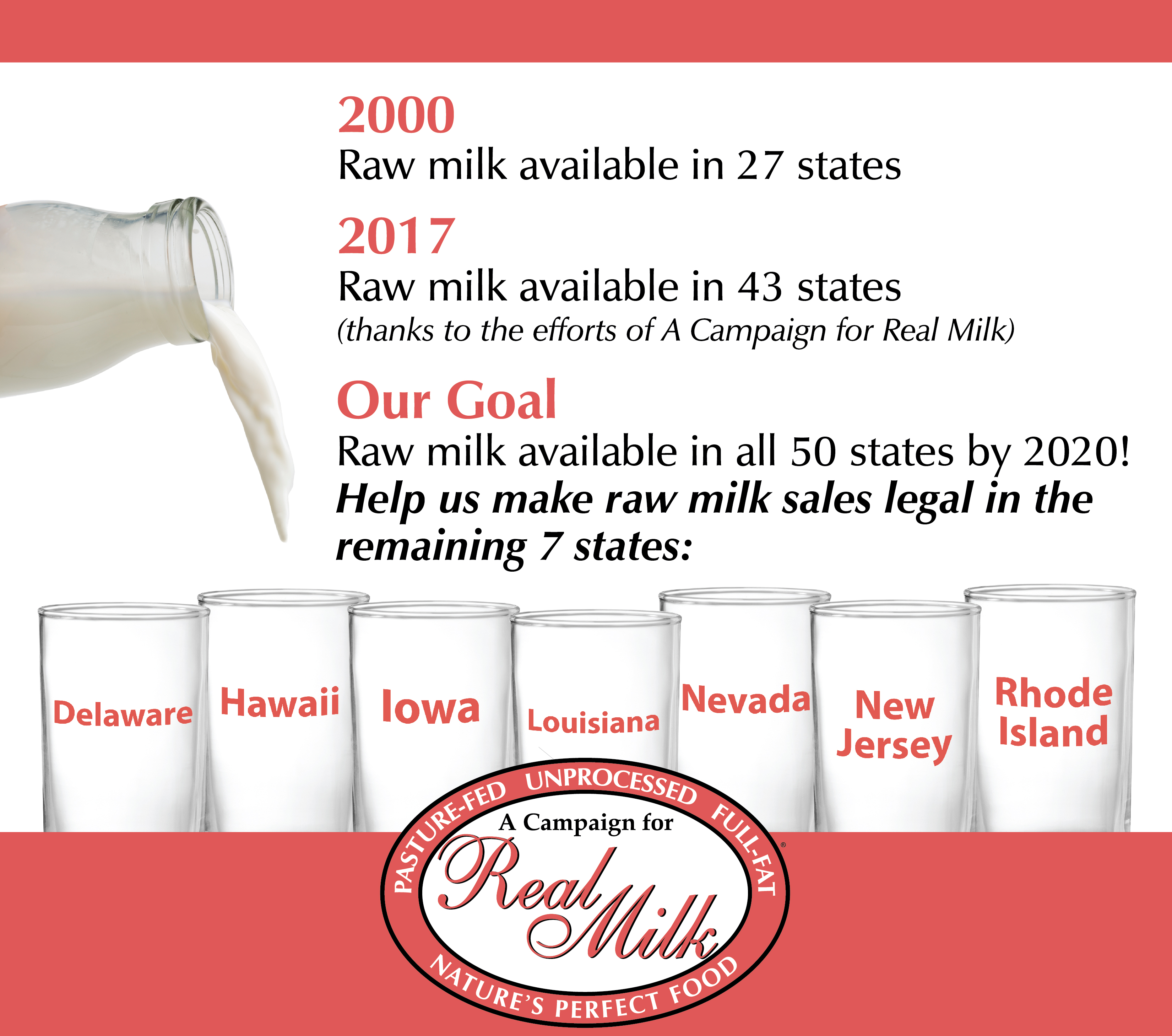 Do not eat advisory issued for Michigan dairy farm's illegal sale of raw  milk 